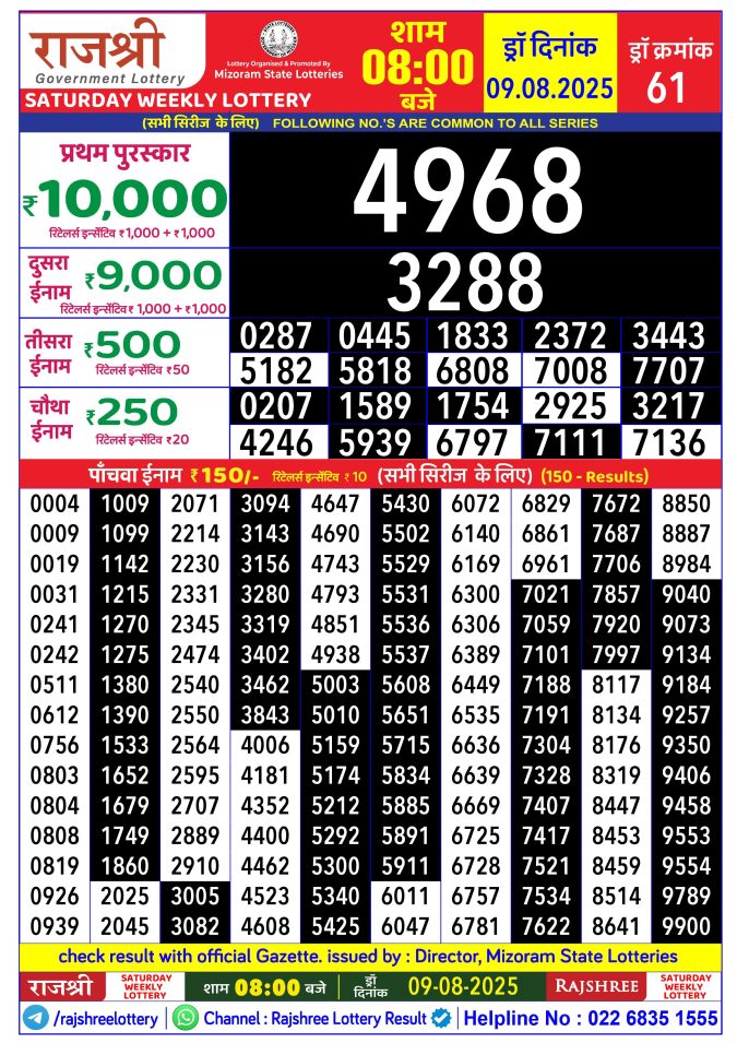 Rajshree Lottery Result Today