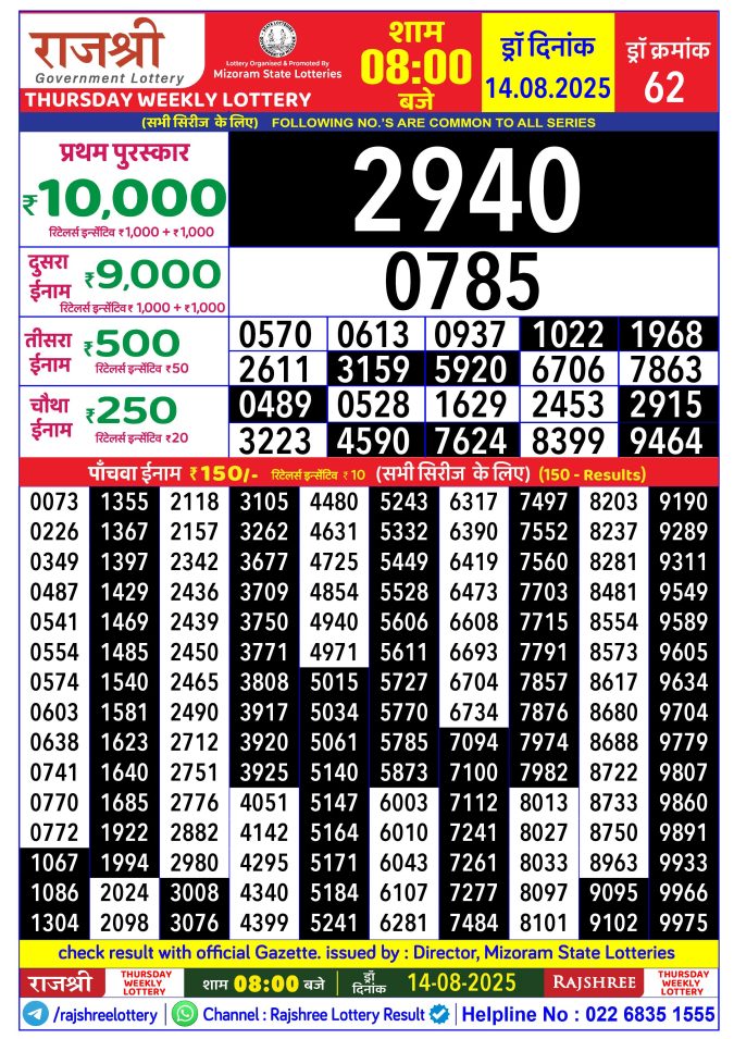 Rajshree Lottery Result Today