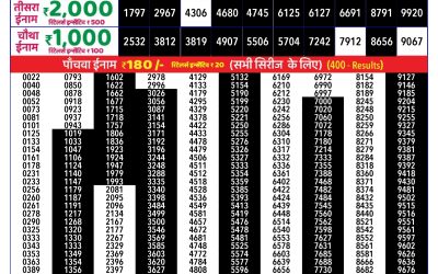 Rajshree 30 Mangal Weekly Lottery 8.30pm Result 26 August 2025
