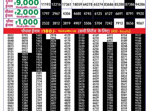 Rajshree Lottery Result Today