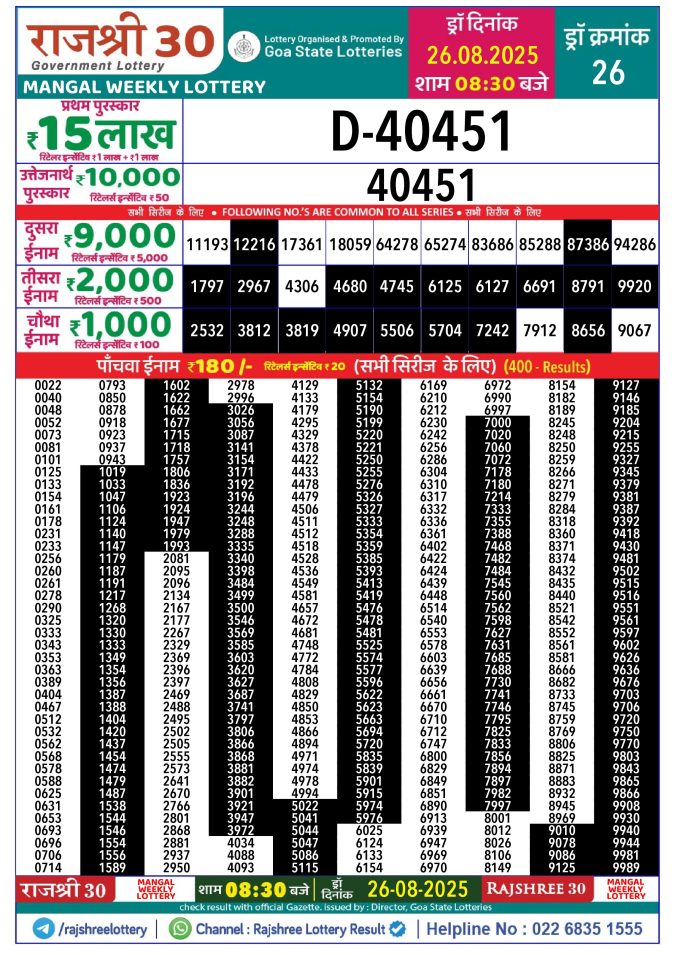Rajshree Lottery Result Today