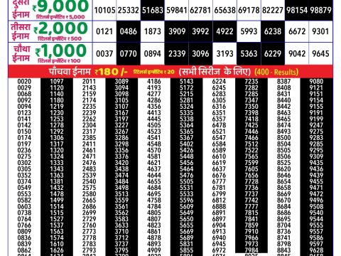 Rajshree Lottery Result Today
