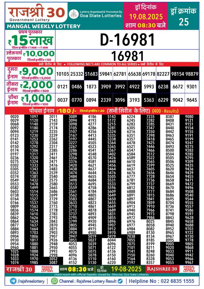 Rajshree Lottery Result Today