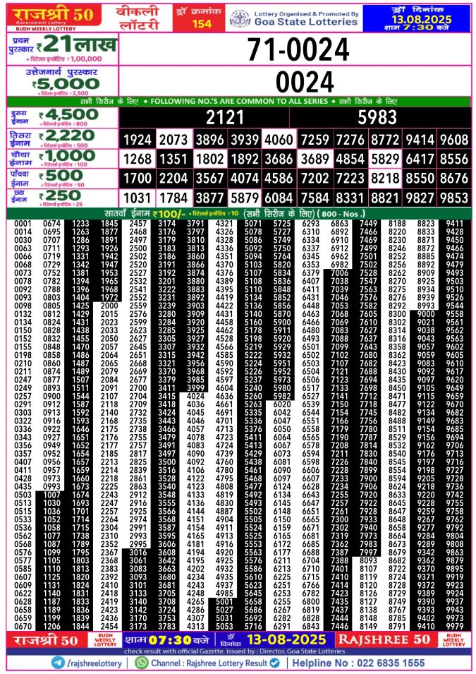 Rajshree Lottery Result Today