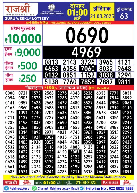 Rajshree Lottery Result Today