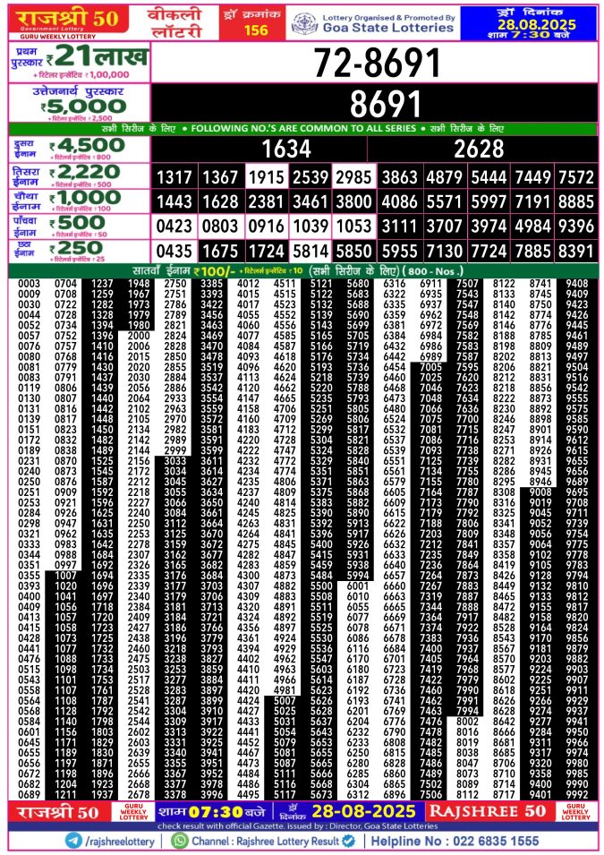 Rajshree Lottery Result Today
