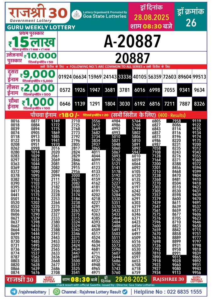 Rajshree Lottery Result Today