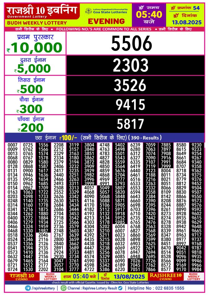 Rajshree Lottery Result Today