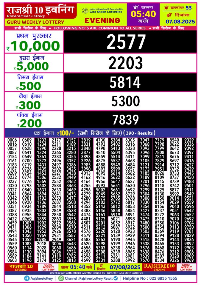 Rajshree Lottery Result Today