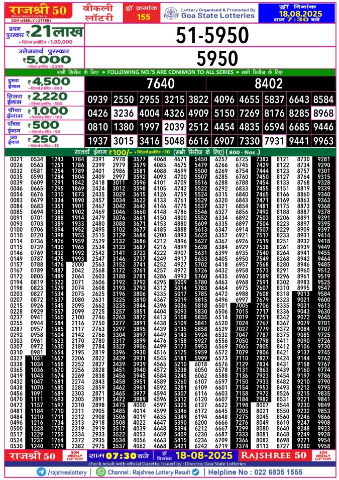 Rajshree Lottery Result Today