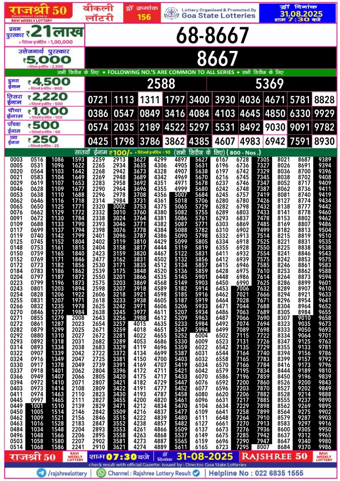 Rajshree Lottery Result Today