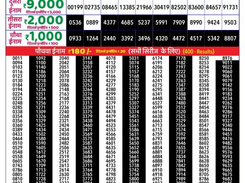 Rajshree Lottery Result Today