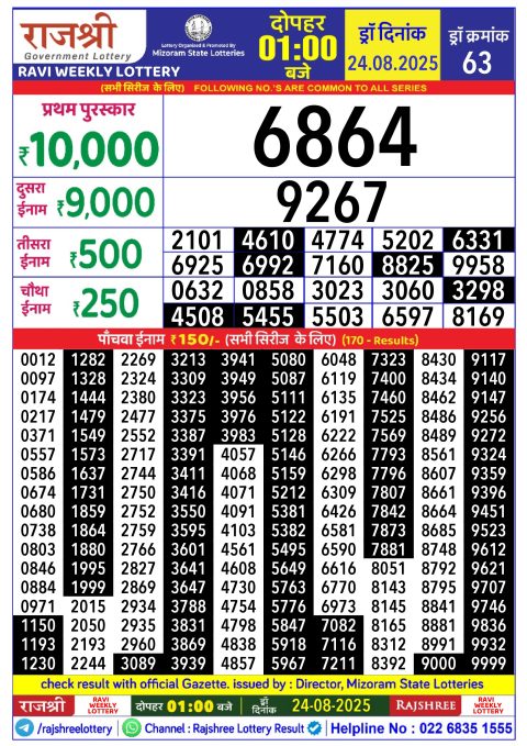 Rajshree Lottery Result Today
