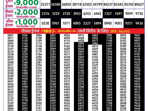 Rajshree Lottery Result Today