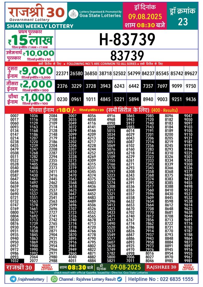 Rajshree Lottery Result Today