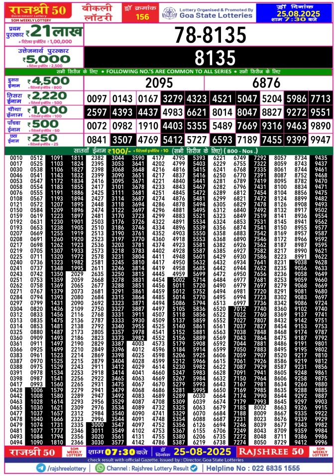 Rajshree Lottery Result Today