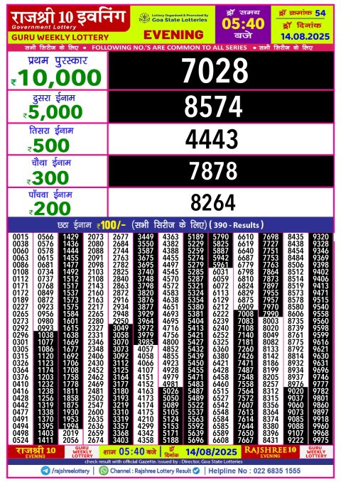 Rajshree Lottery Result Today