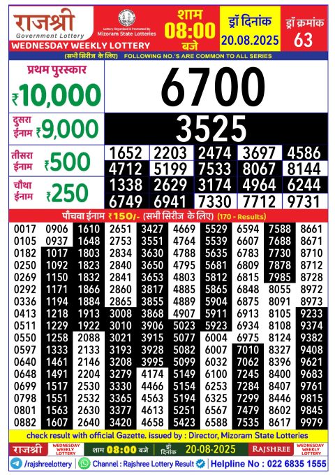 Rajshree Lottery Result Today