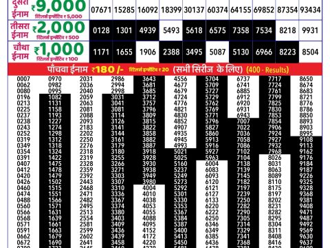 Rajshree Lottery Result Today
