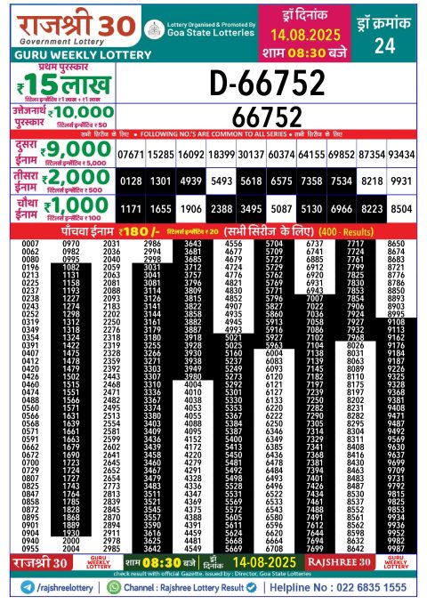 Rajshree Lottery Result Today