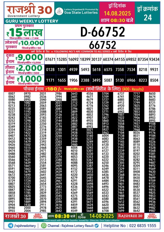 Rajshree Lottery Result Today