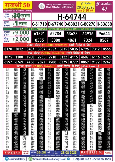 Rajshree Lottery Result Today