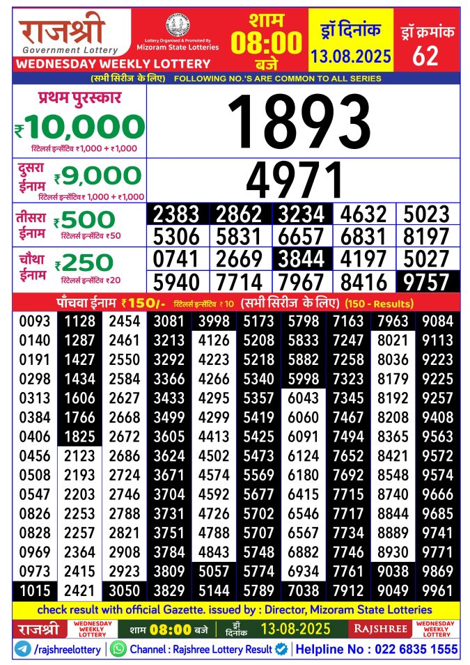 Rajshree Lottery Result Today