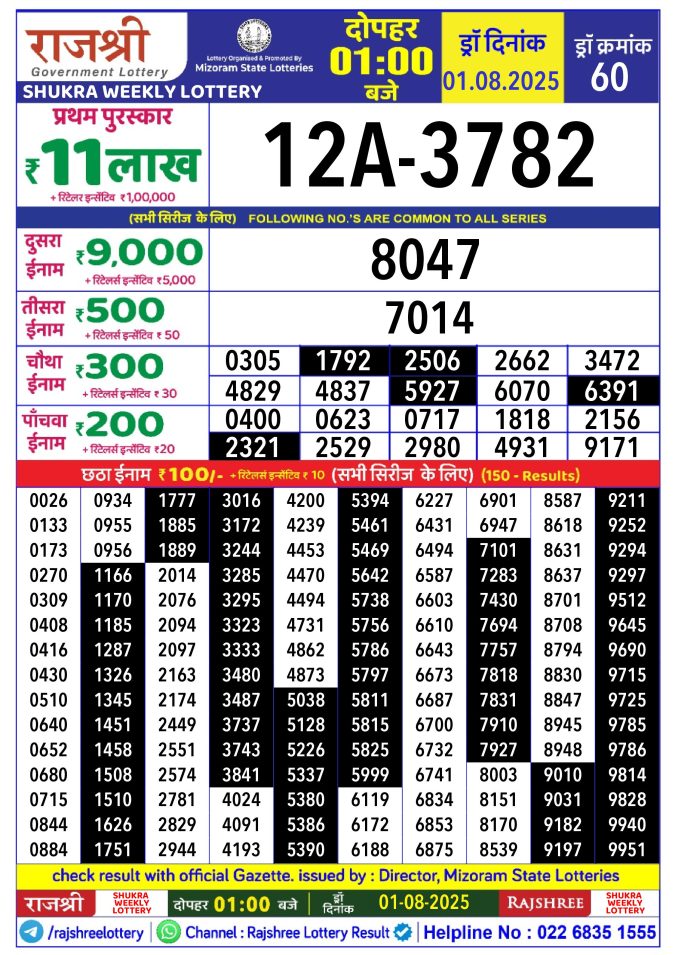 Rajshree Lottery Result Today