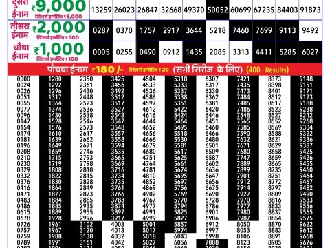 Rajshree Lottery Result Today