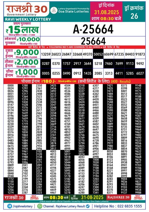 Rajshree Lottery Result Today