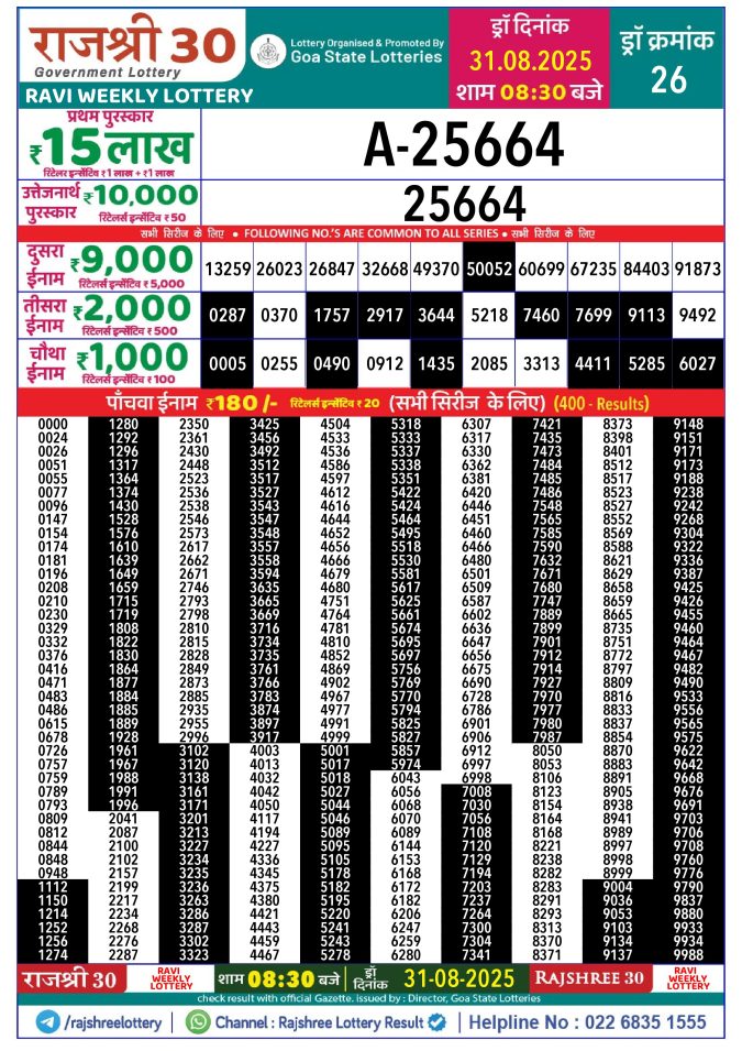 Rajshree Lottery Result Today