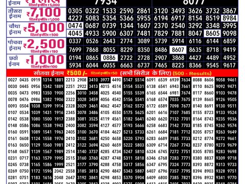 Rajshree Lottery Result Today
