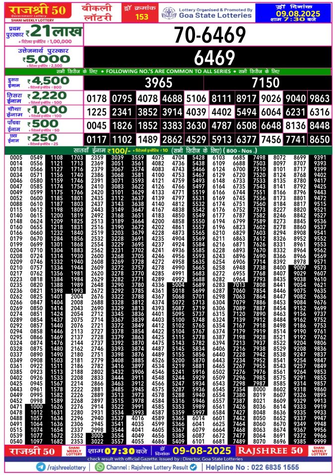 Rajshree Lottery Result Today