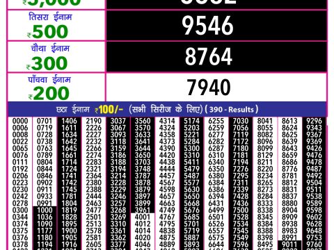 Rajshree Lottery Result Today