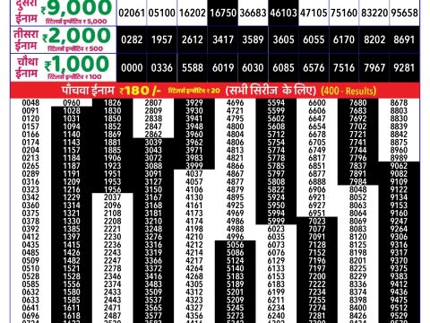 Rajshree Lottery Result Today