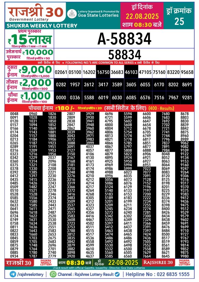 Rajshree Lottery Result Today