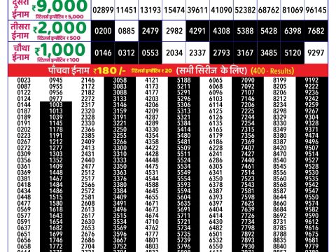 Rajshree Lottery Result Today