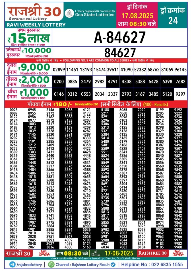 Rajshree Lottery Result Today