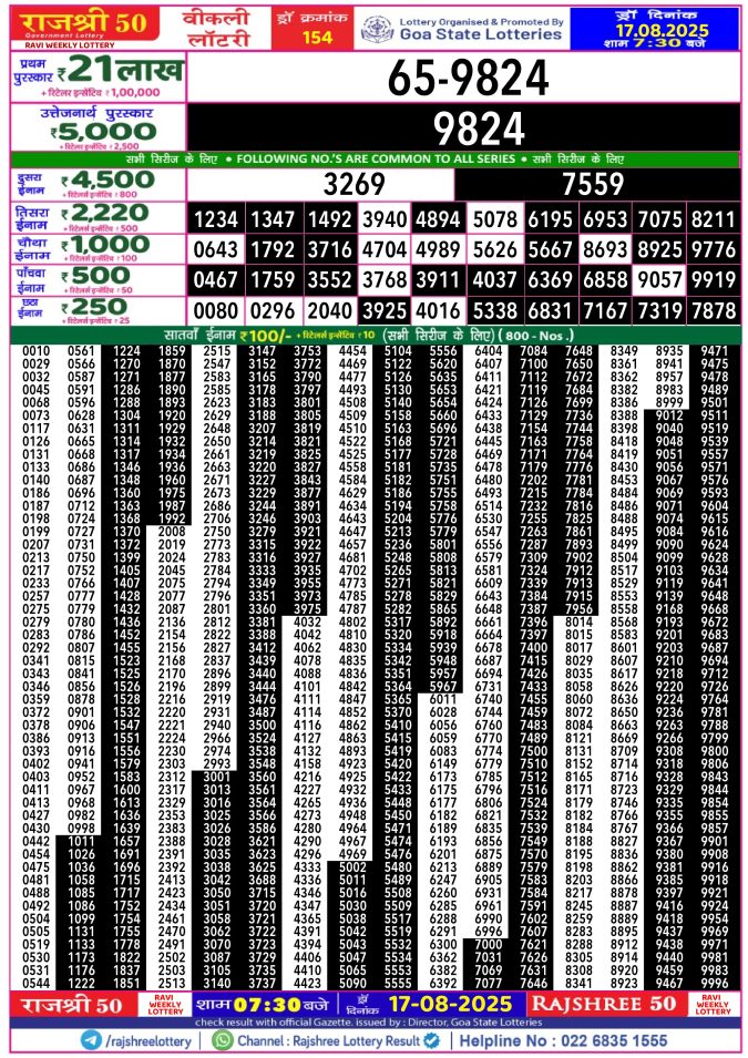 Rajshree Lottery Result Today