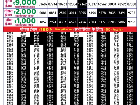 Rajshree Lottery Result Today