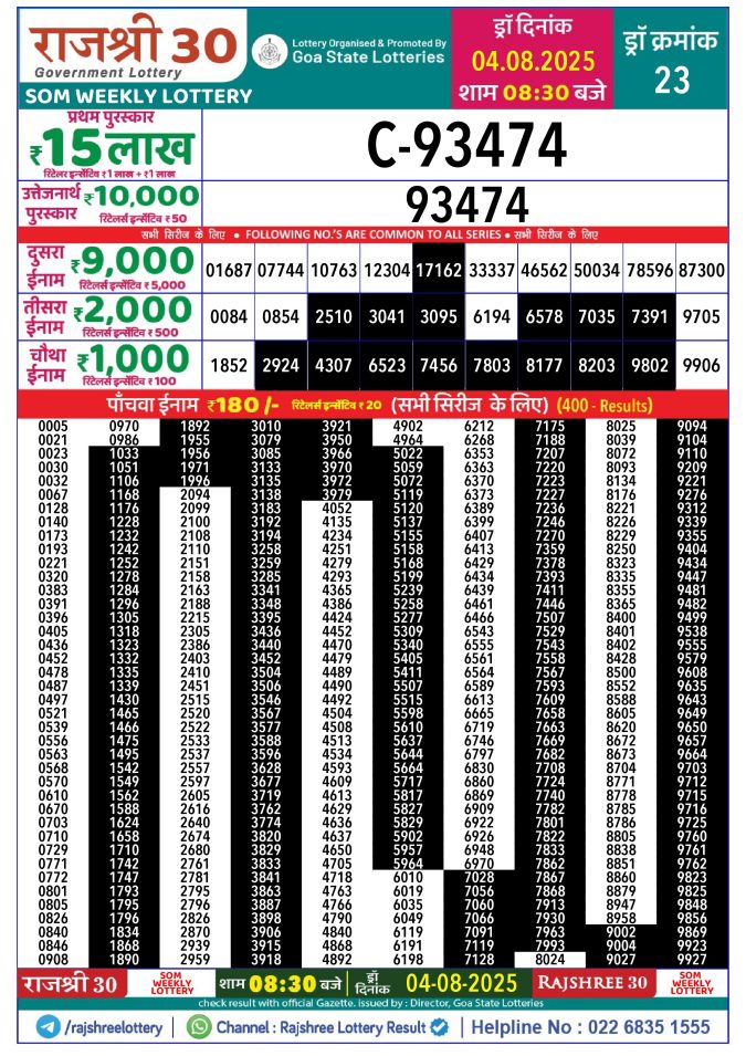 Rajshree Lottery Result Today