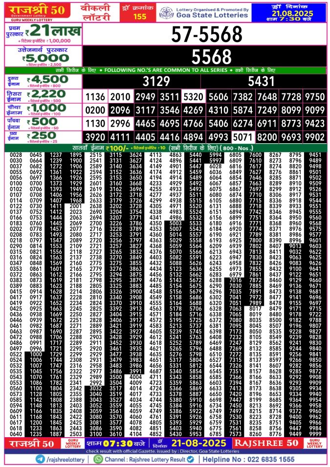 Rajshree Lottery Result Today