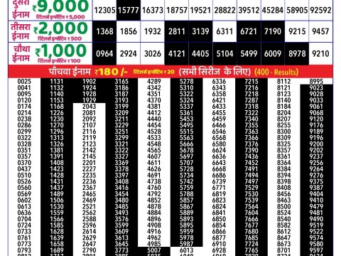 Rajshree Lottery Result Today