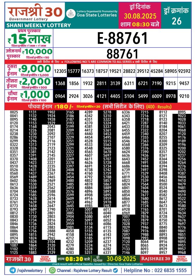 Rajshree Lottery Result Today