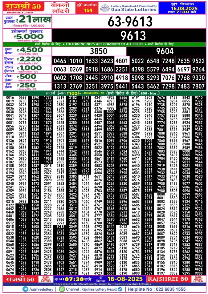 Rajshree Lottery Result Today