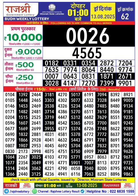 Rajshree Lottery Result Today