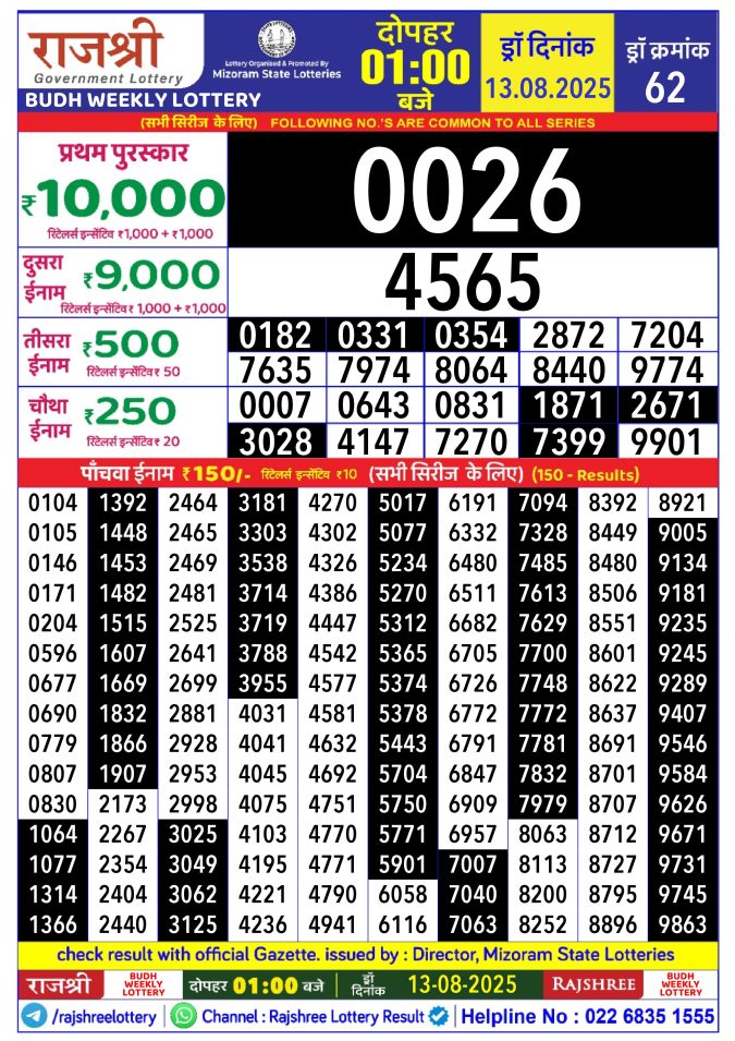 Rajshree Lottery Result Today