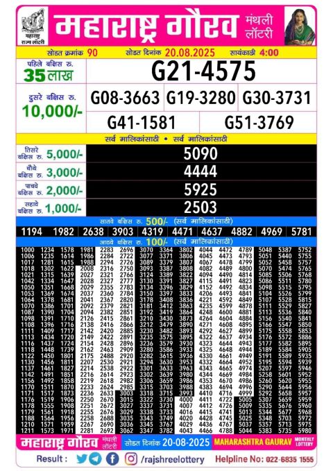 Rajshree Lottery Result Today