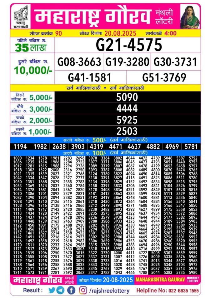 Rajshree Lottery Result Today