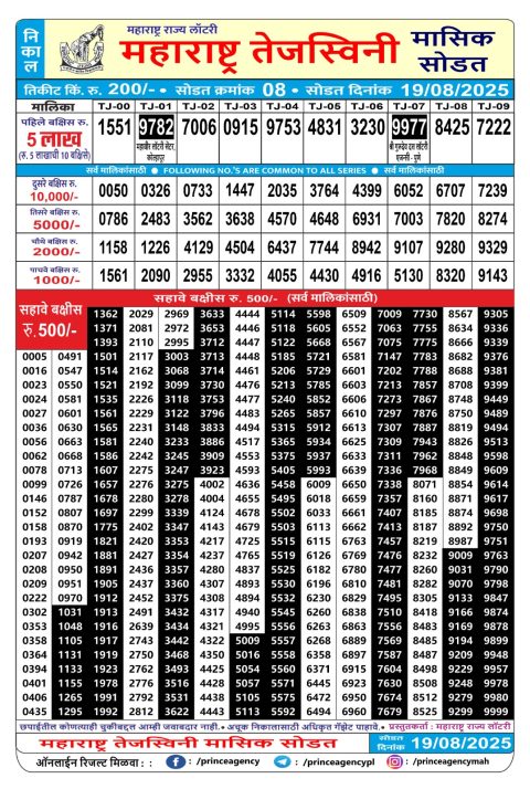 Rajshree Lottery Result Today